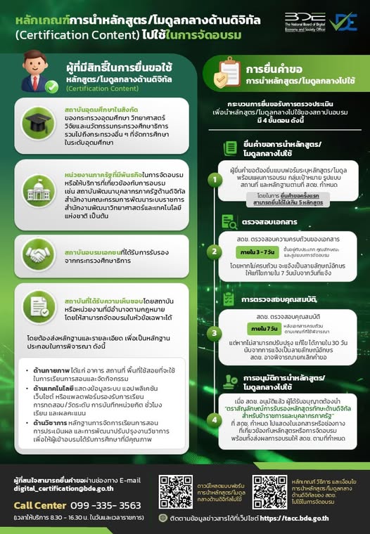 หลักเกณฑ์การนำหลักสูตร/โมดูลกลางด้านดิจิทัล (Certification Content) ไปใช้ในการจัดอบรม