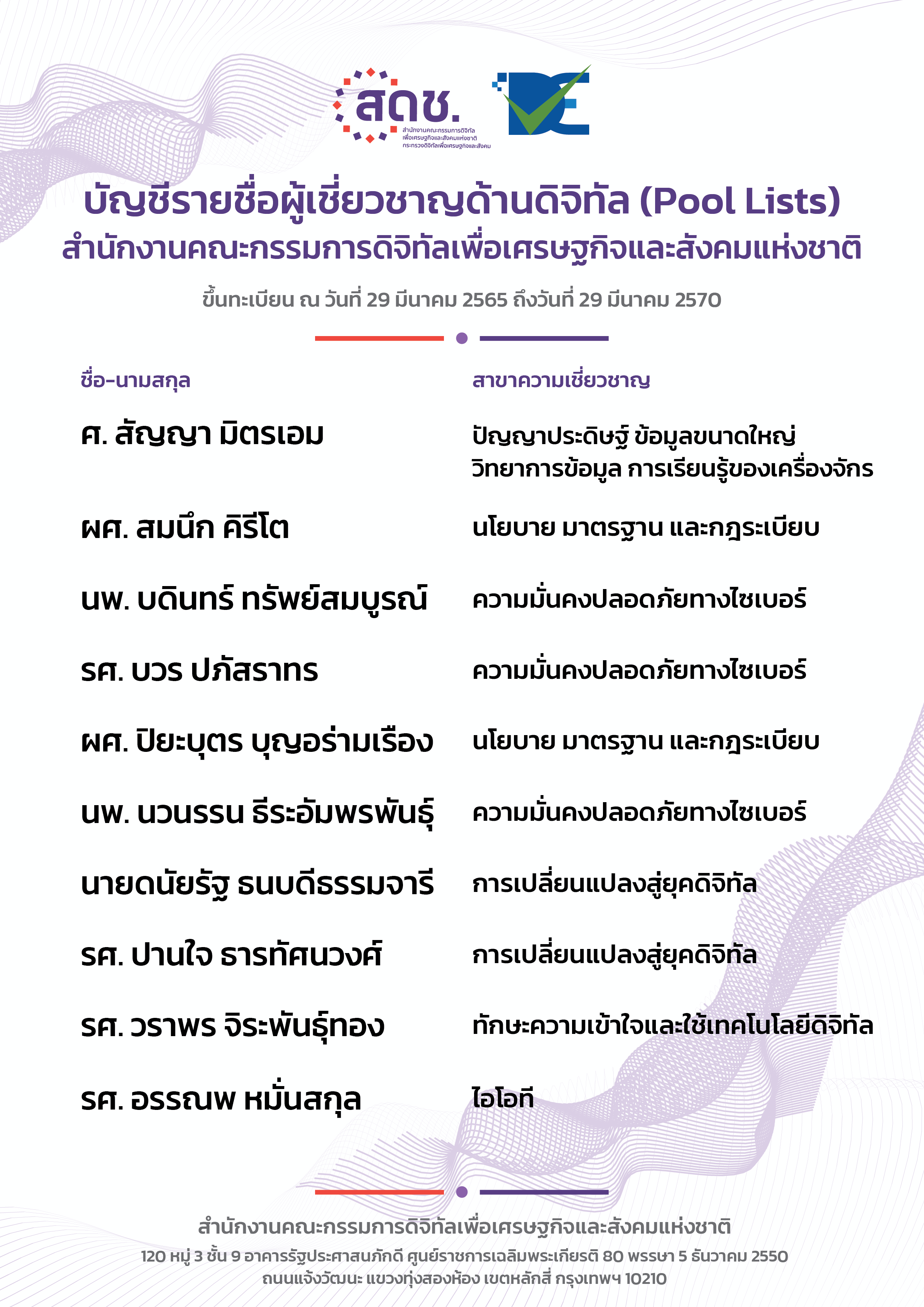 บัญชีรายชื่อผู้เชี่ยวชาญด้านดิจิทัล (Pool Lists) สำนักงานคณะกรรมการดิจิทัลเพื่อเศรษฐกิจและสังคมแห่งชาติ (29 มีนาคม 2565)
