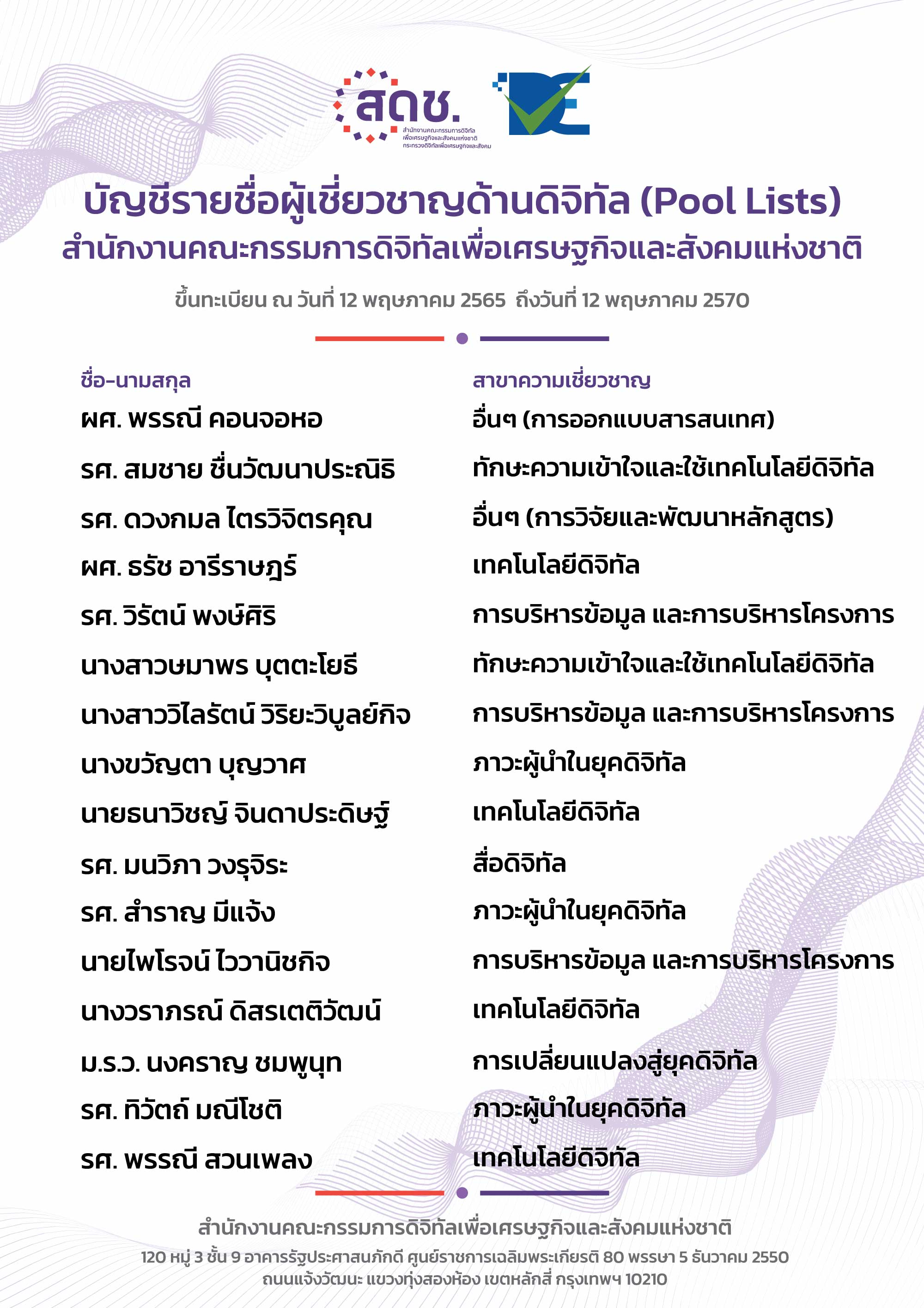 บัญชีรายชื่อผู้เชี่ยวชาญด้านดิจิทัล (Pool Lists) สำนักงานคณะกรรมการดิจิทัลเพื่อเศรษฐกิจและสังคมแห่งชาติ (12 พฤษภาคม 2565)